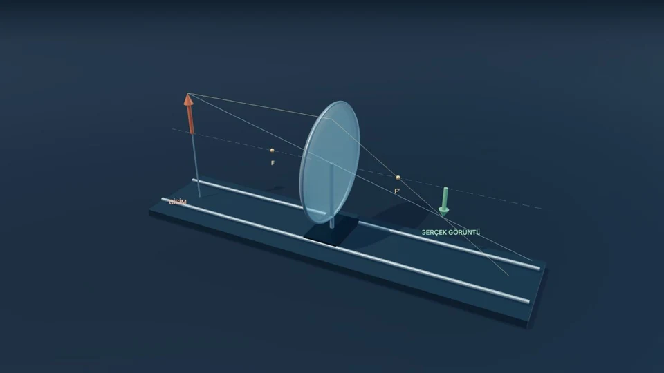 Optik Masası üç boyutlu deney sahnesi