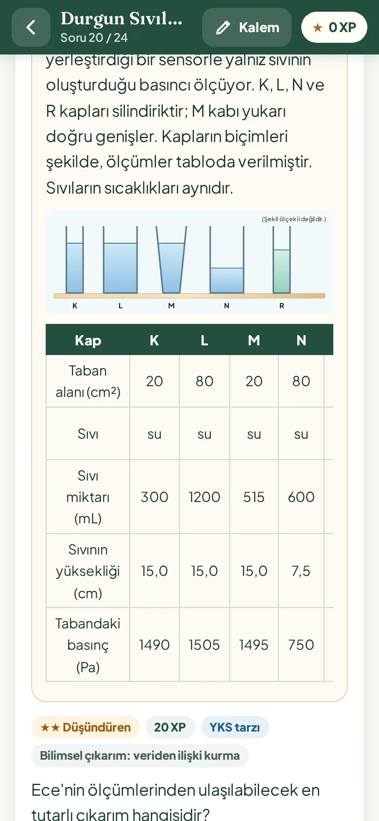 Durgun sıvılarda basınç bağlam setinde kapların ölçüm tablosu