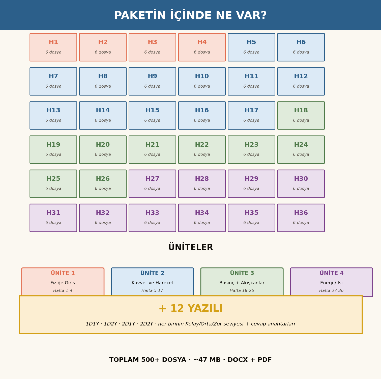 Paketin içerik haritası