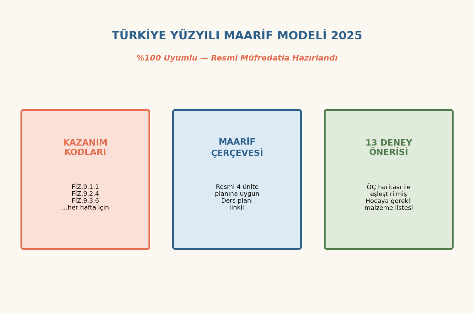 Maarif TYMM 2025 uyumlu