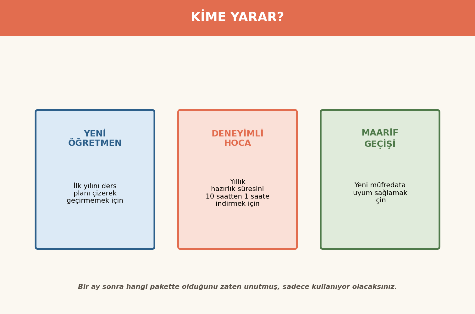 Kime yarar