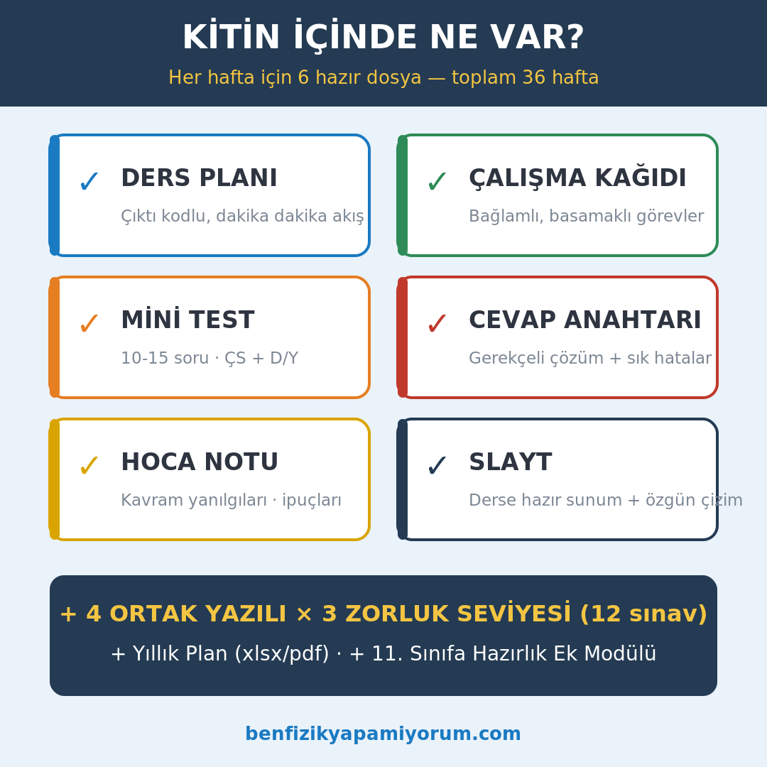 Kitin İçinde Ne Var? — 6 dosya/hafta